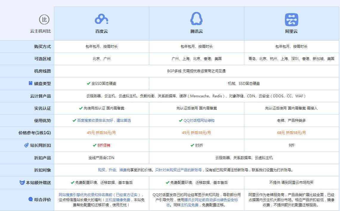 曲周云主机代理对比.jpg